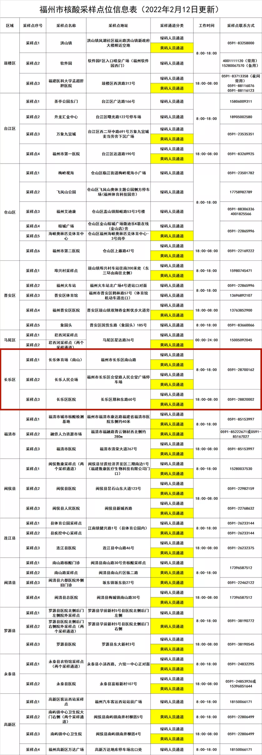 開學(xué)在即！長樂這些地方可以做核酸檢測→