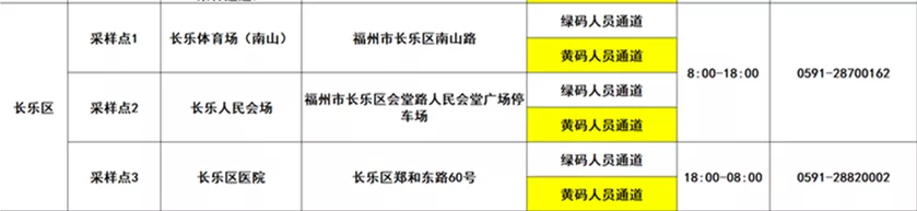開學(xué)在即！長樂這些地方可以做核酸檢測→