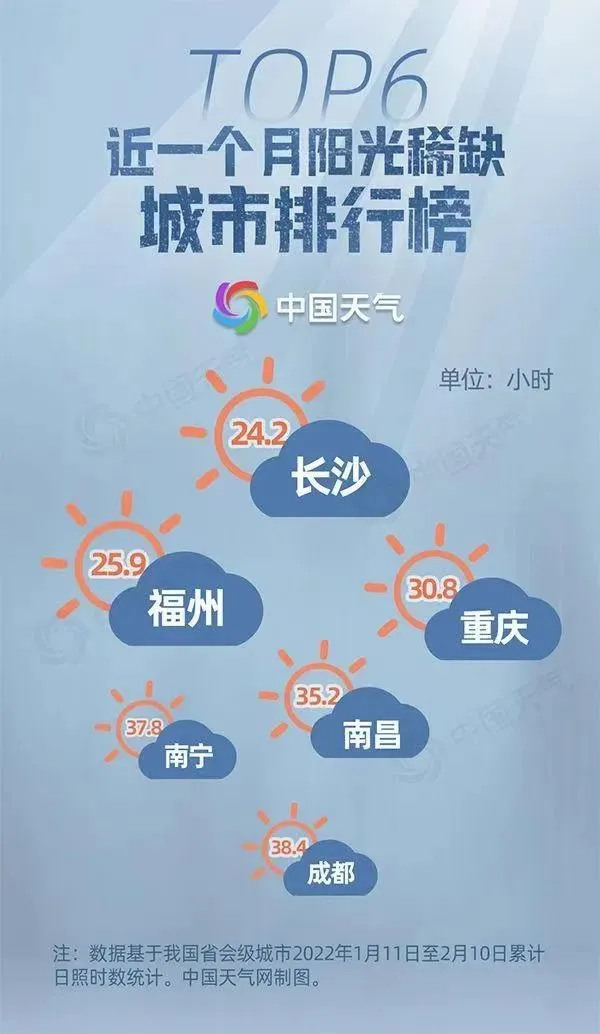 喜訊！太陽終于要回來了！