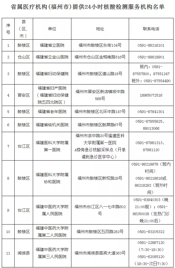 開學(xué)在即！長樂這些地方可以做核酸檢測→