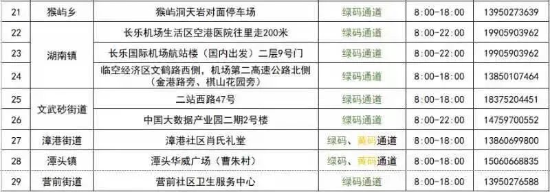 方便快捷！長(zhǎng)樂(lè)核酸采樣點(diǎn)增至29處