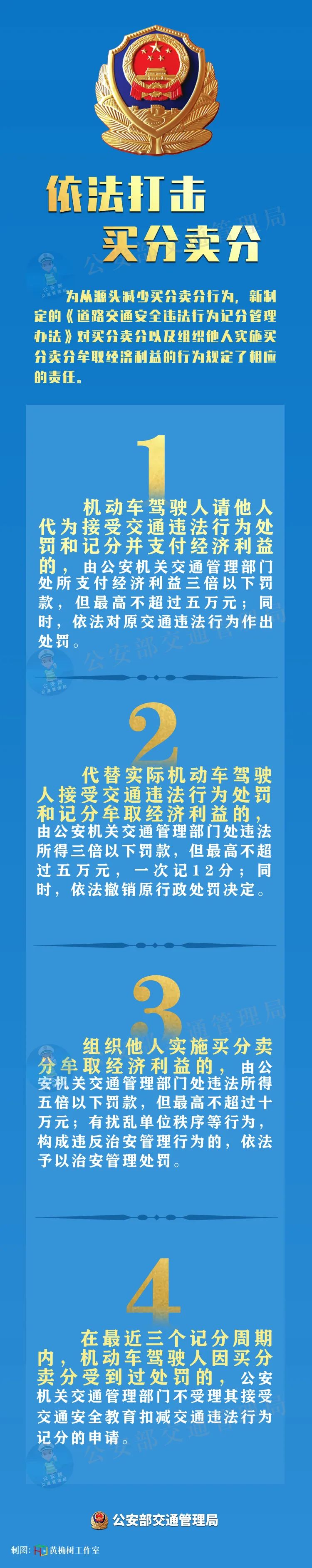 4月1日起，這種行為最高罰10萬！