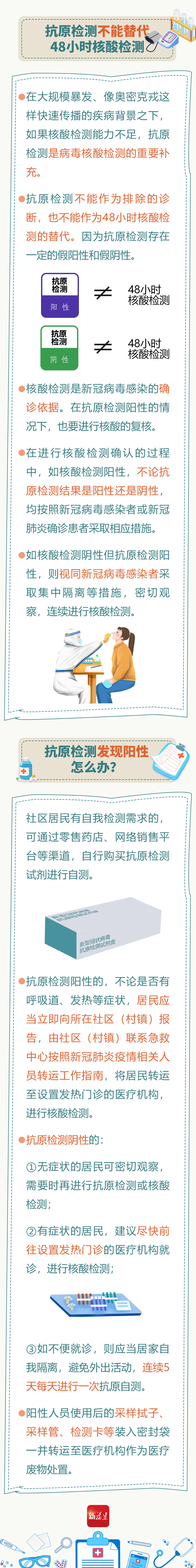 抗原檢測能替代核酸檢測嗎？居家抗原檢測呈陽性怎么辦？