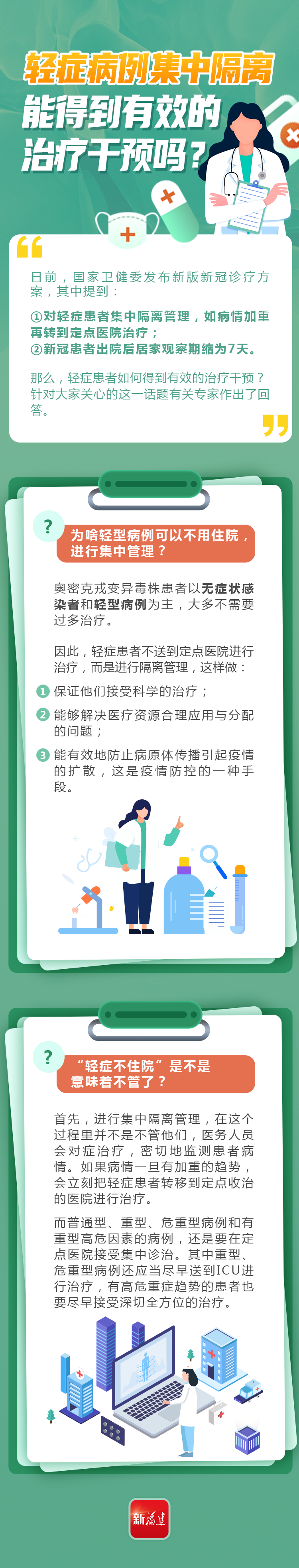 輕癥病例集中隔離，能得到有效的治療干預(yù)嗎？