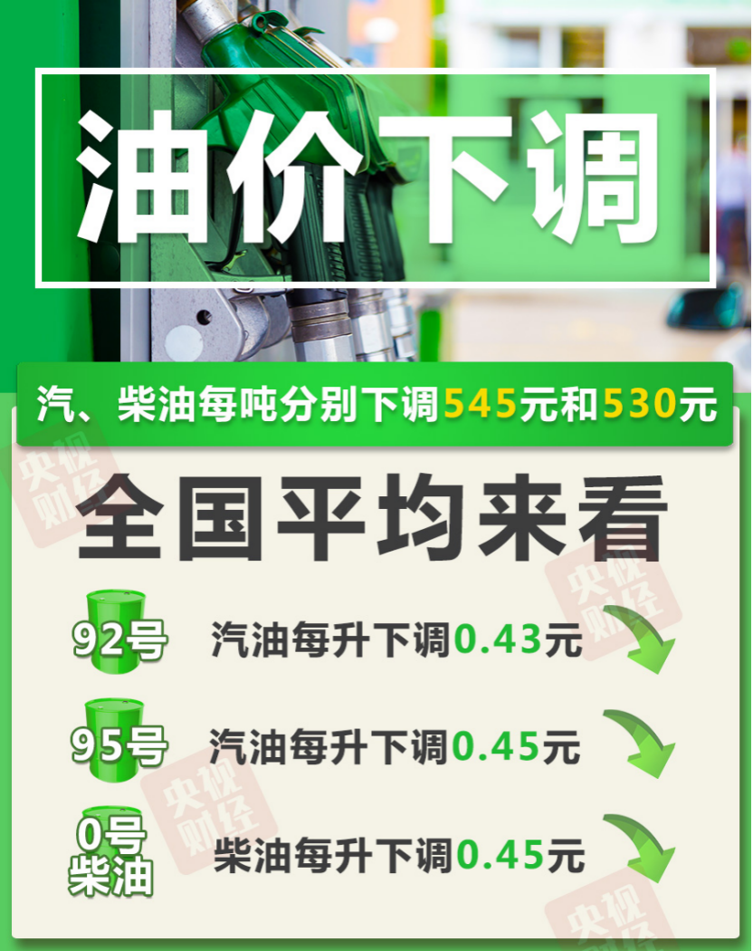 重要通知！油價大降→