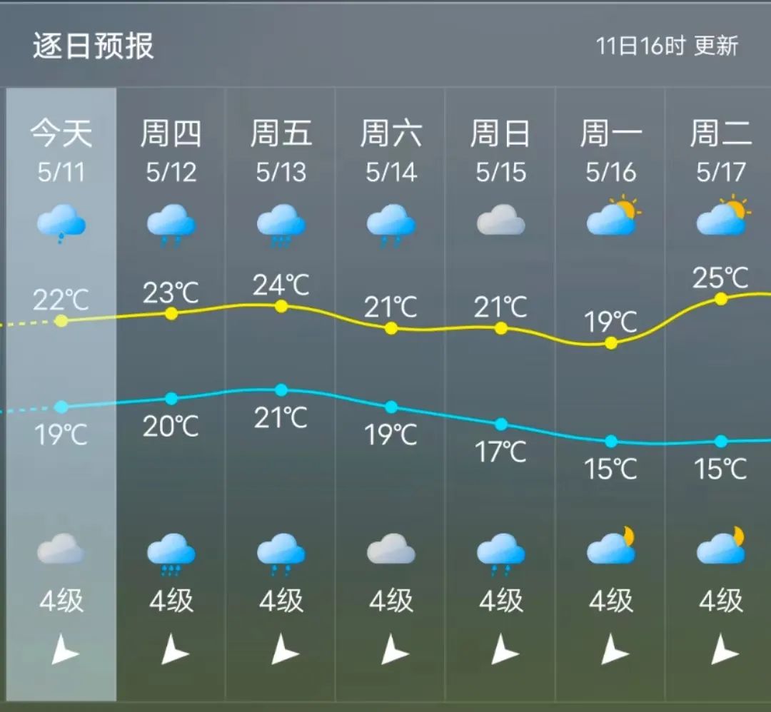 雨?雨?雨?......長(zhǎng)樂(lè)入汛以來(lái)最強(qiáng)降雨來(lái)襲！