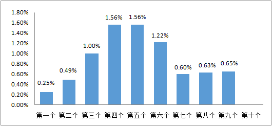 馬上，又要漲價了！