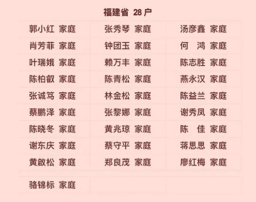 全國表彰！名單揭曉！長樂上榜的有……