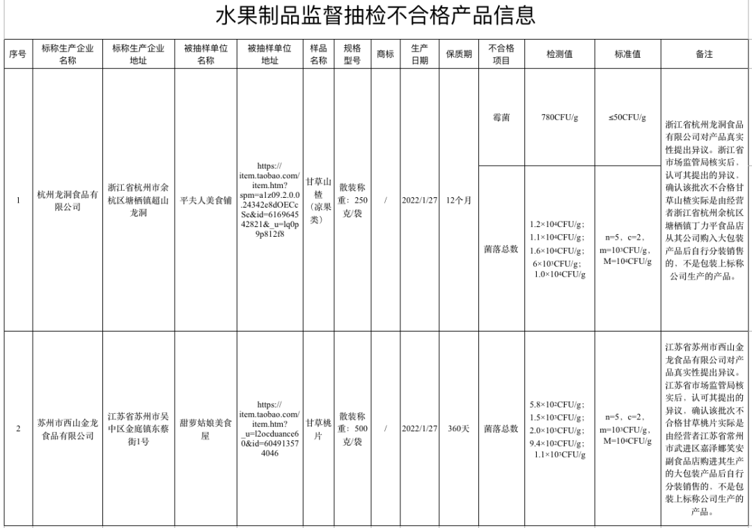 下架、召回！涉及這些零食