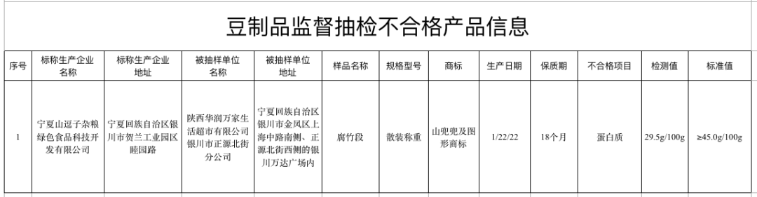 下架、召回！涉及這些零食