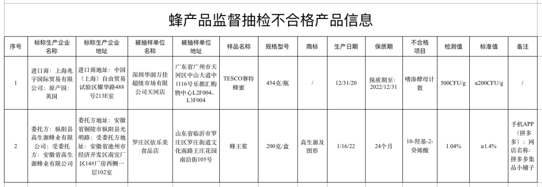 下架、召回！涉及這些零食