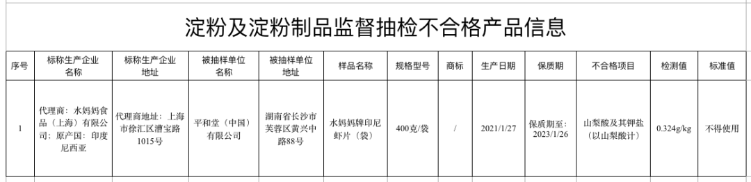 下架、召回！涉及這些零食