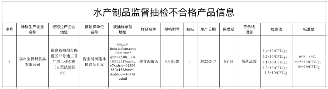 下架、召回！涉及這些零食