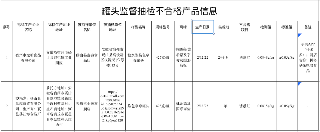 下架、召回！涉及這些零食