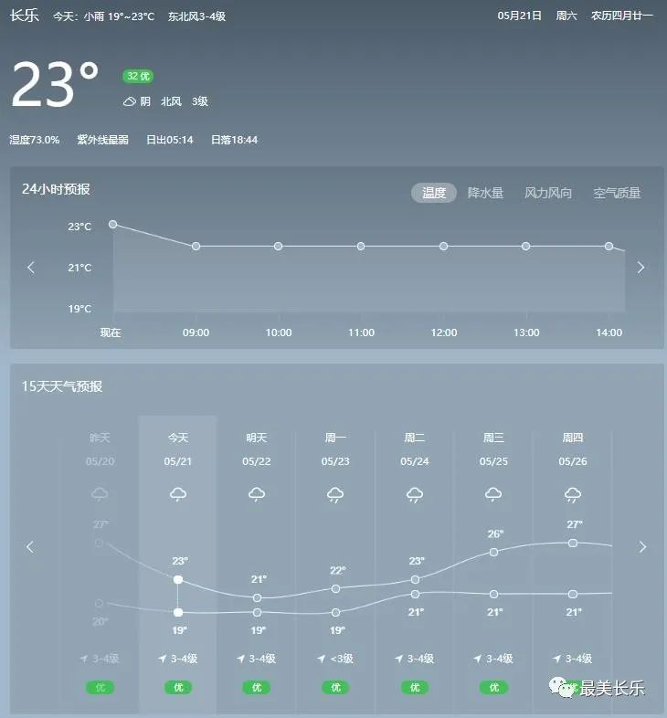 【網絡中國節(jié)·小滿】來了！就在今天9時23分！