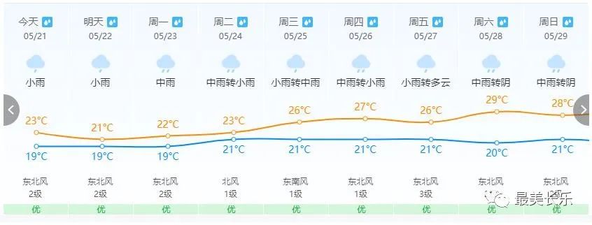 【網絡中國節(jié)·小滿】來了！就在今天9時23分！