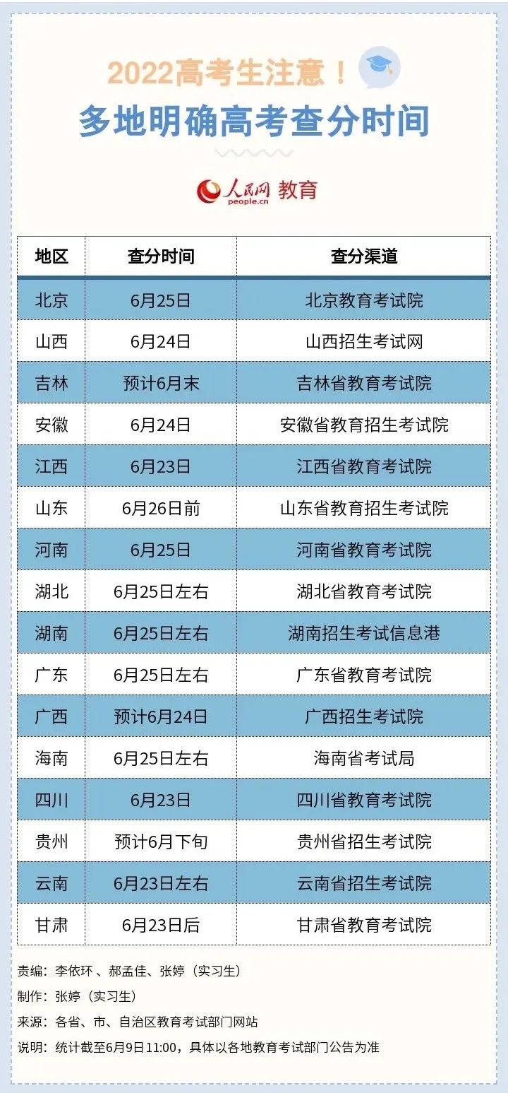 多地公布高考查分時(shí)間，速收藏！