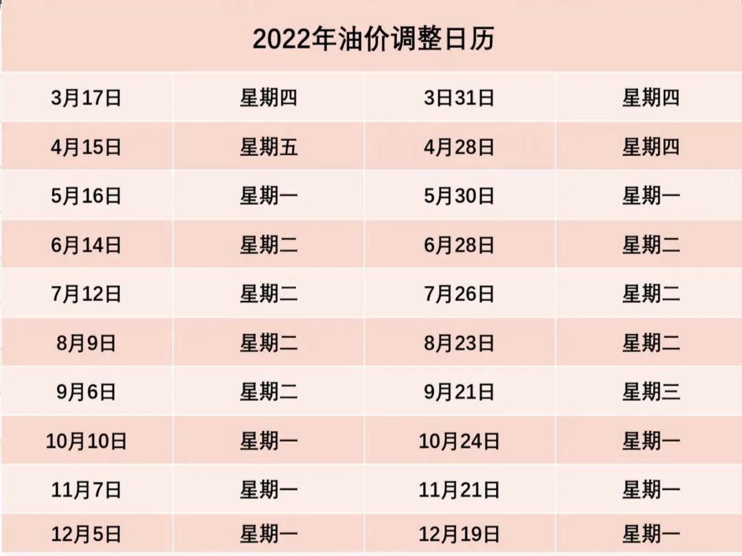 快去加油！95號油價或?qū)⑵啤?0”，就在……