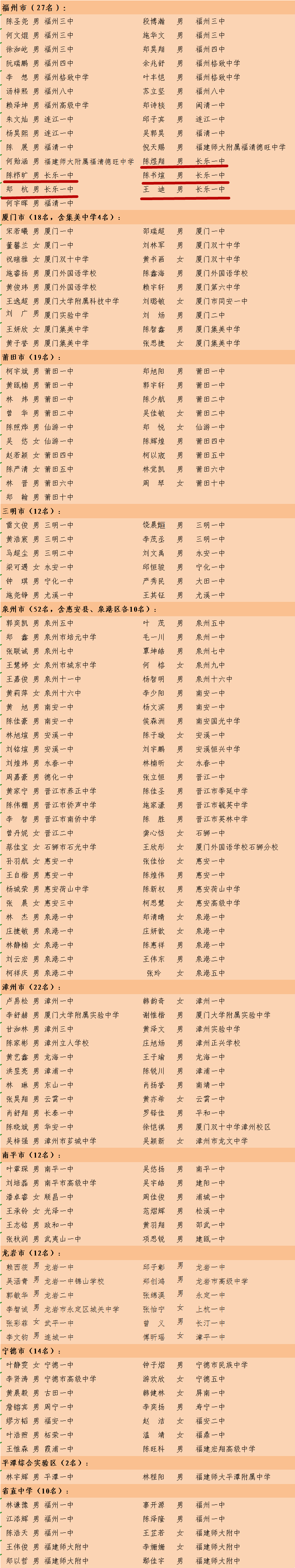 優(yōu)秀！恭喜長樂5名同學(xué)！