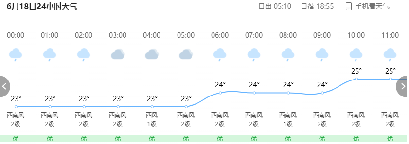 喜訊！長樂即將放晴！