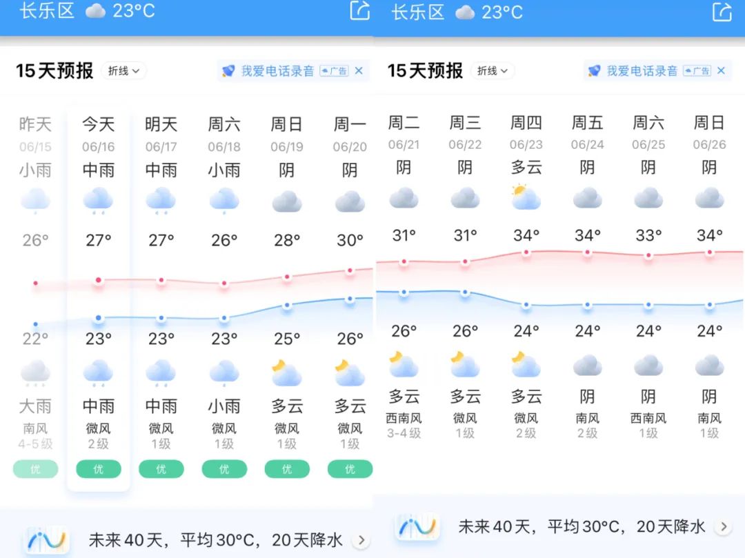 喜訊！長樂即將放晴！