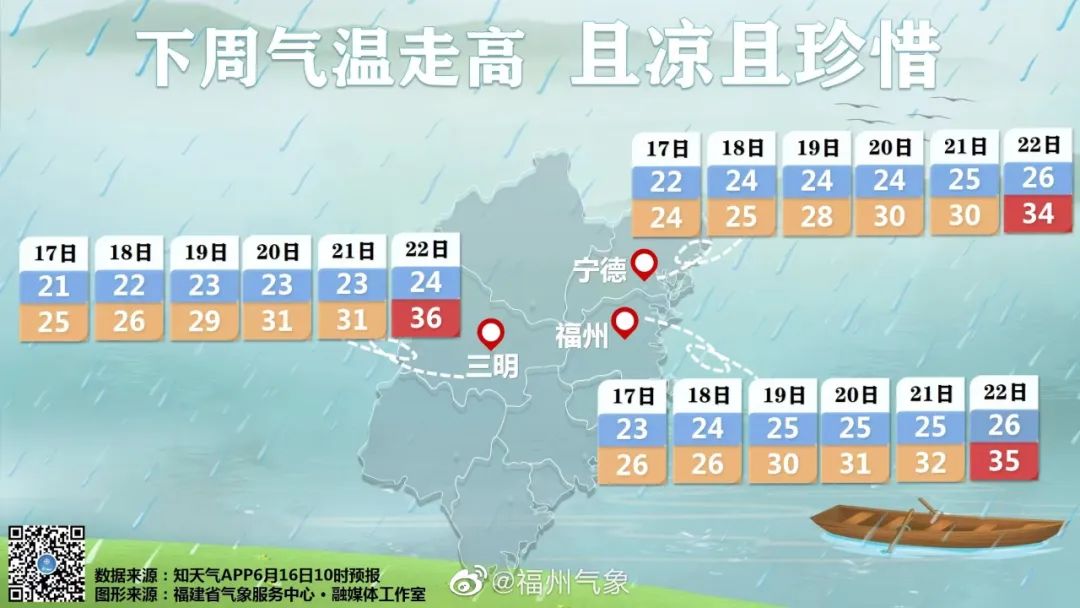 喜訊！長樂即將放晴！