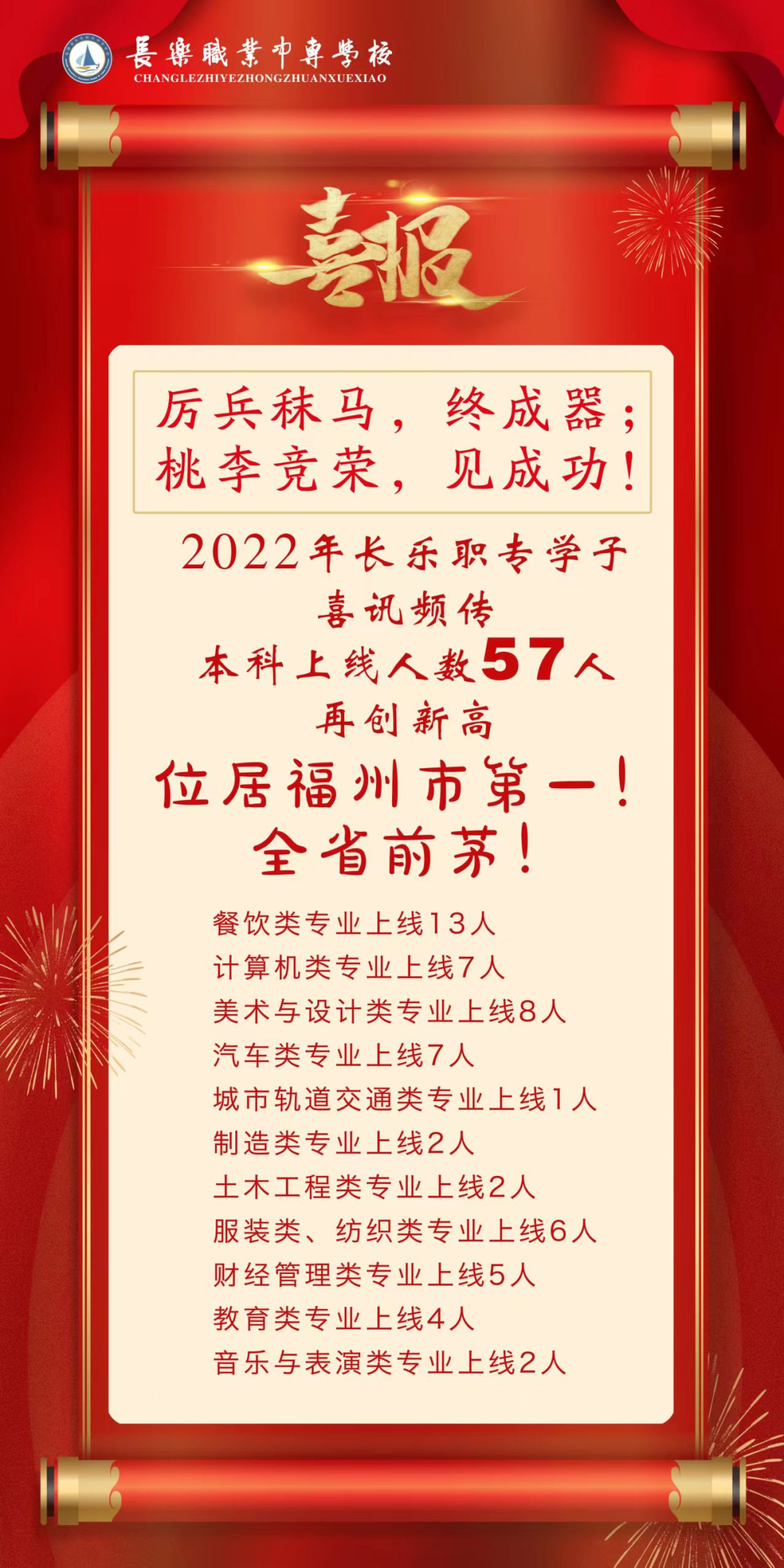 福州第一！長(zhǎng)樂這所學(xué)校厲害了！