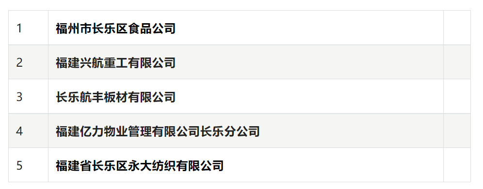 恭喜！長(zhǎng)樂5家企業(yè)入選！