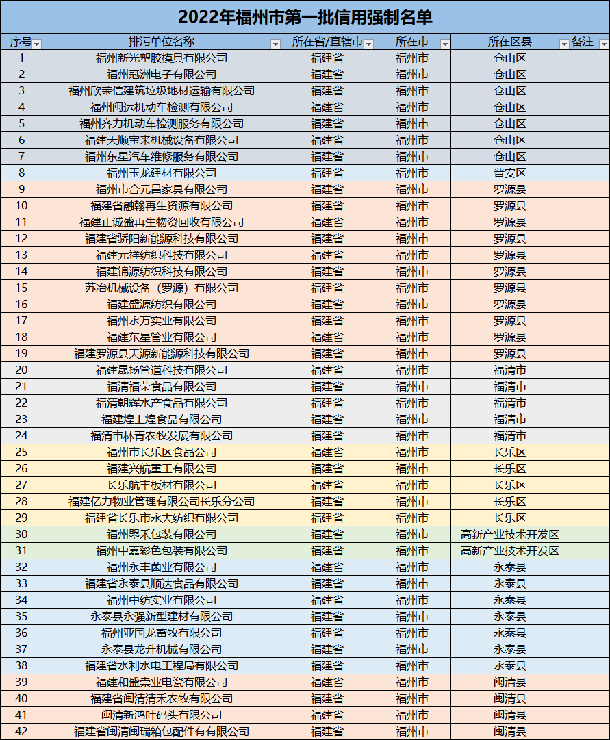 恭喜！長(zhǎng)樂5家企業(yè)入選！