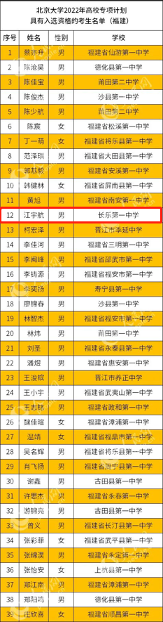 祝賀！長(zhǎng)樂(lè)這名學(xué)子入選北大專項(xiàng)計(jì)劃！