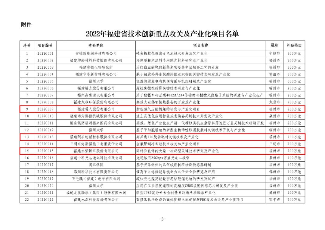 省級(jí)名單公布！長(zhǎng)樂入選數(shù)量全市第一！