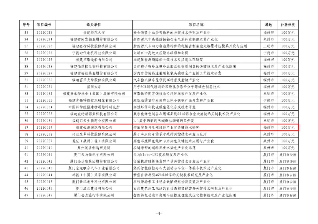 省級(jí)名單公布！長(zhǎng)樂入選數(shù)量全市第一！