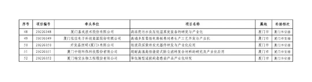 省級(jí)名單公布！長(zhǎng)樂入選數(shù)量全市第一！