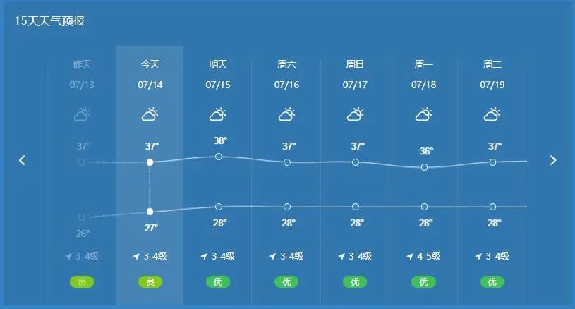 “蒸”服了！長(zhǎng)樂(lè)熱?到?融?化......