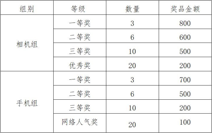 獎品豐厚！火熱開賽！隨手拍“福”看你的！