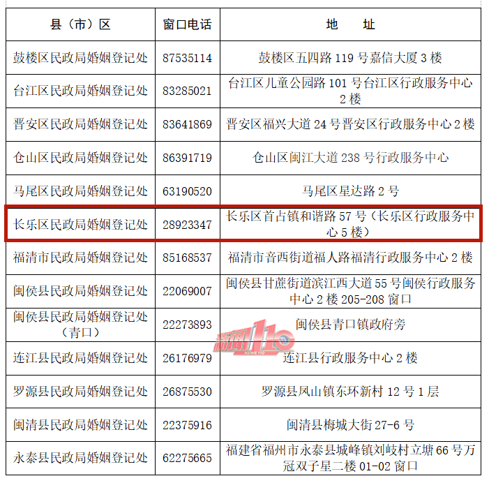 @長(zhǎng)樂(lè)人，8月1日起，婚姻登記有變化！
