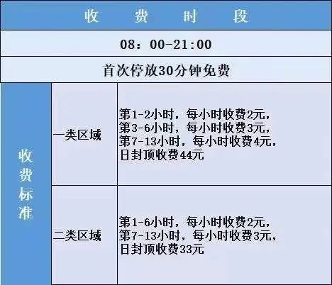 改革動態(tài)|8月1日起，長樂城區(qū)新增748個停車收費泊位！收費路段公布......