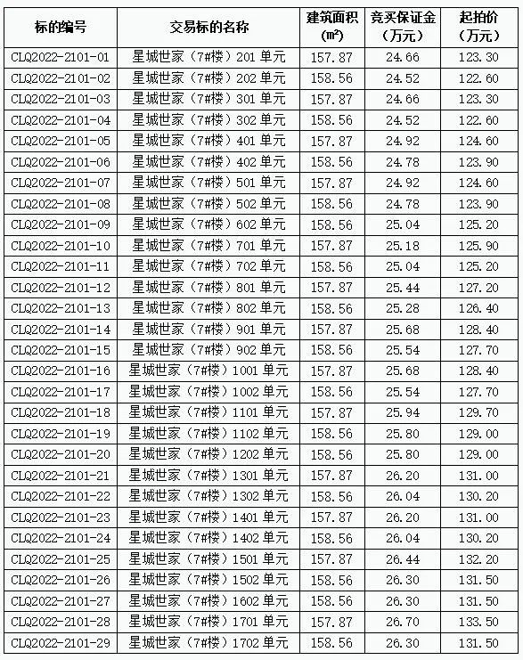 拍賣！29套商品住宅！火速報名中！