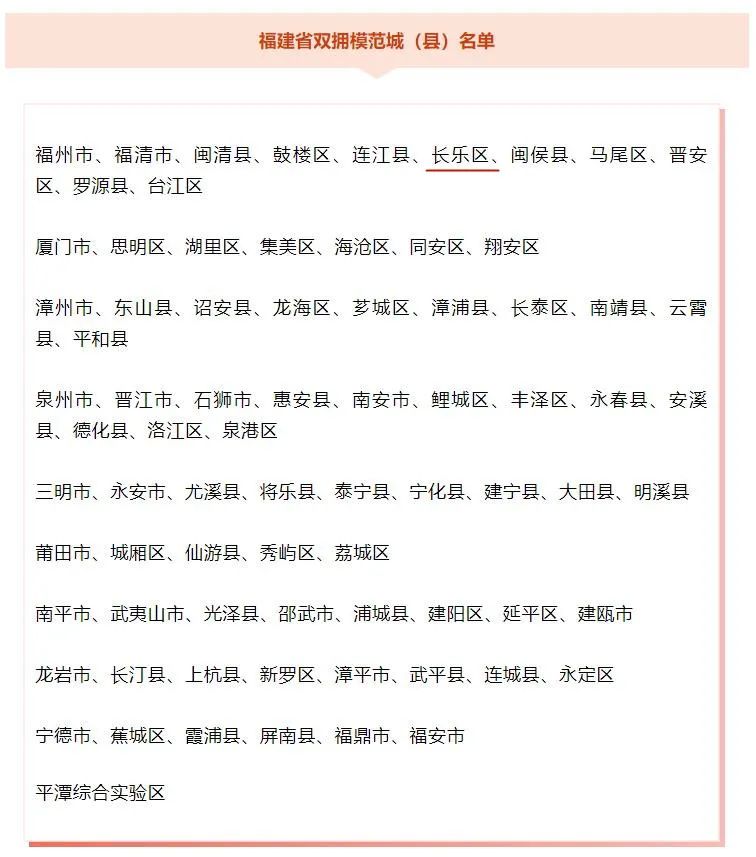 喜訊！長樂榮膺“福建省雙擁模范城”稱號！