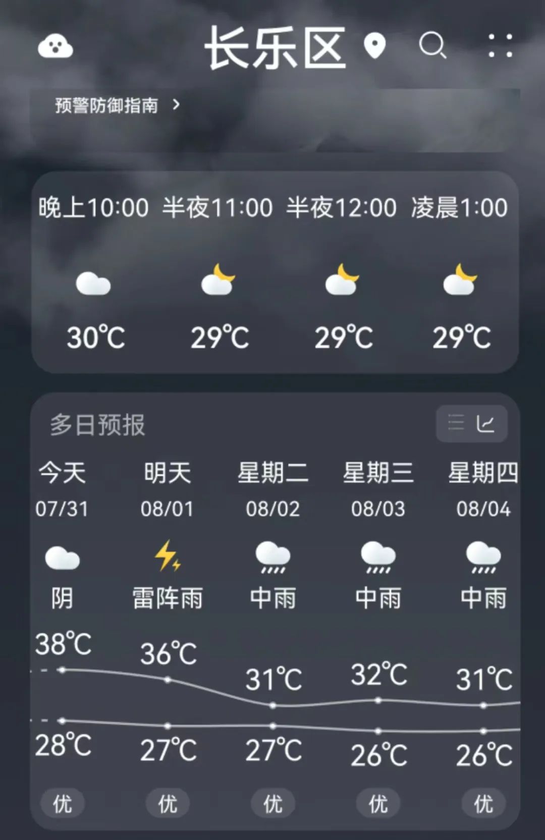 臺風“翠絲”和“桑達”齊舞！長樂或跌5℃！