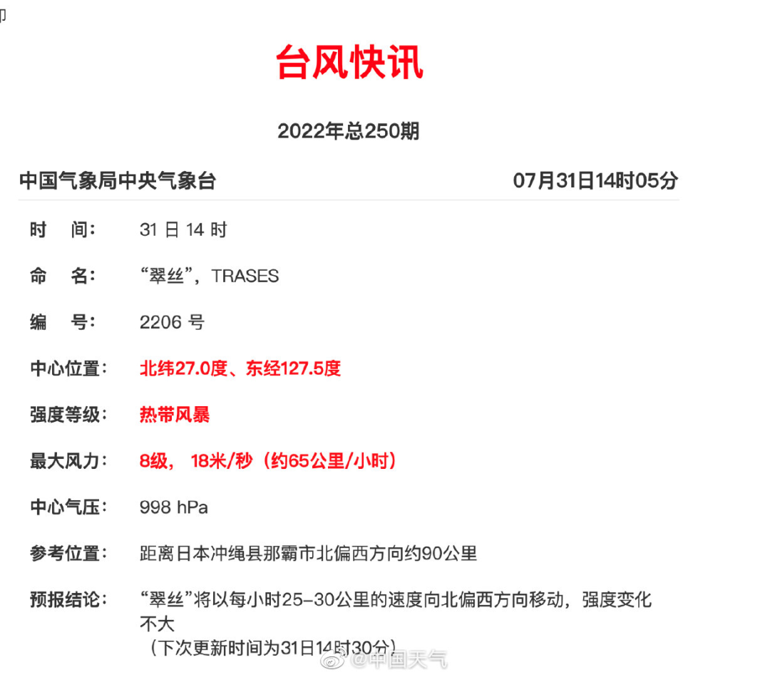 臺風“翠絲”和“桑達”齊舞！長樂或跌5℃！