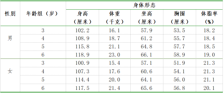 173cm，159.7cm！長(zhǎng)樂的小伙伴，達(dá)標(biāo)了沒？