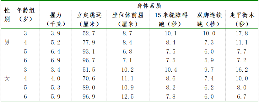 173cm，159.7cm！長(zhǎng)樂的小伙伴，達(dá)標(biāo)了沒？