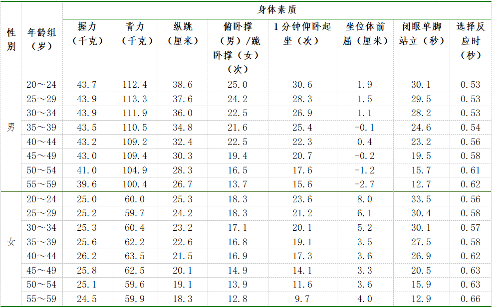 173cm，159.7cm！長(zhǎng)樂的小伙伴，達(dá)標(biāo)了沒？