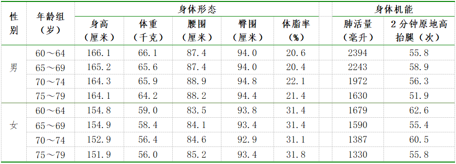 173cm，159.7cm！長(zhǎng)樂的小伙伴，達(dá)標(biāo)了沒？