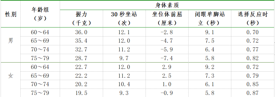 173cm，159.7cm！長(zhǎng)樂的小伙伴，達(dá)標(biāo)了沒？