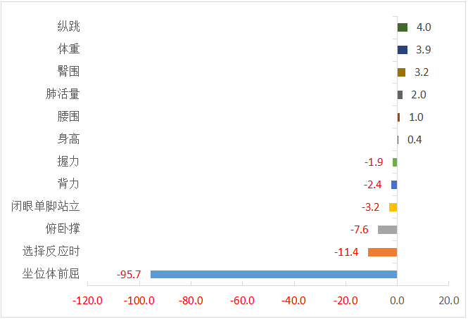 173cm，159.7cm！長(zhǎng)樂的小伙伴，達(dá)標(biāo)了沒？