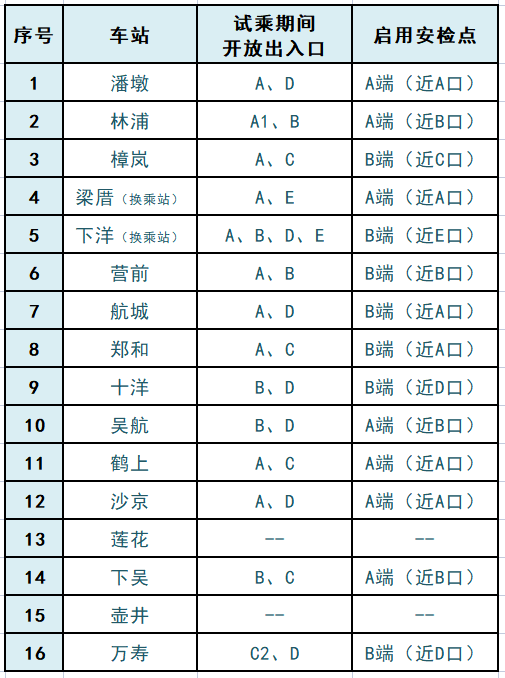 重磅！地鐵6號(hào)線試乘即將開啟！還有精美禮品免費(fèi)領(lǐng)！攻略→
