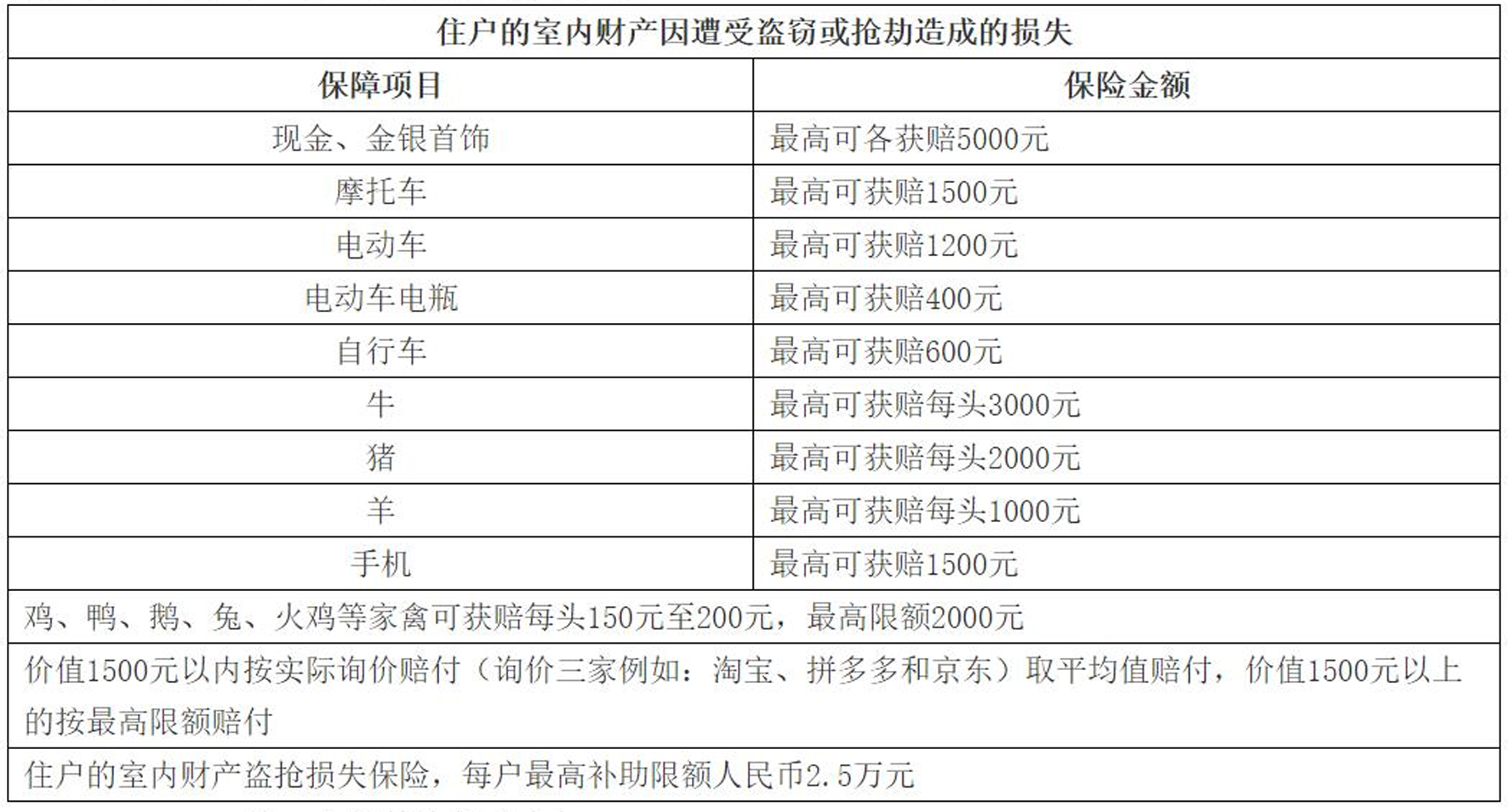 2022年長樂區(qū)綜治保險告全體居民（村民）書
