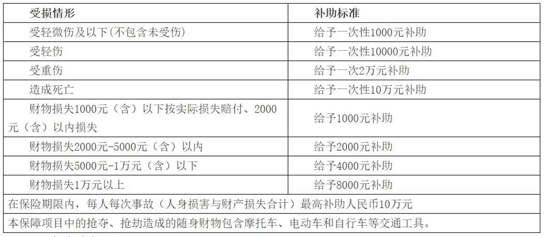 2022年長樂區(qū)綜治保險告全體居民（村民）書